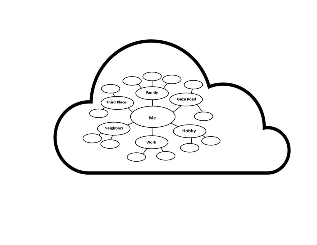 A cloud with a network of connected circles inside.
